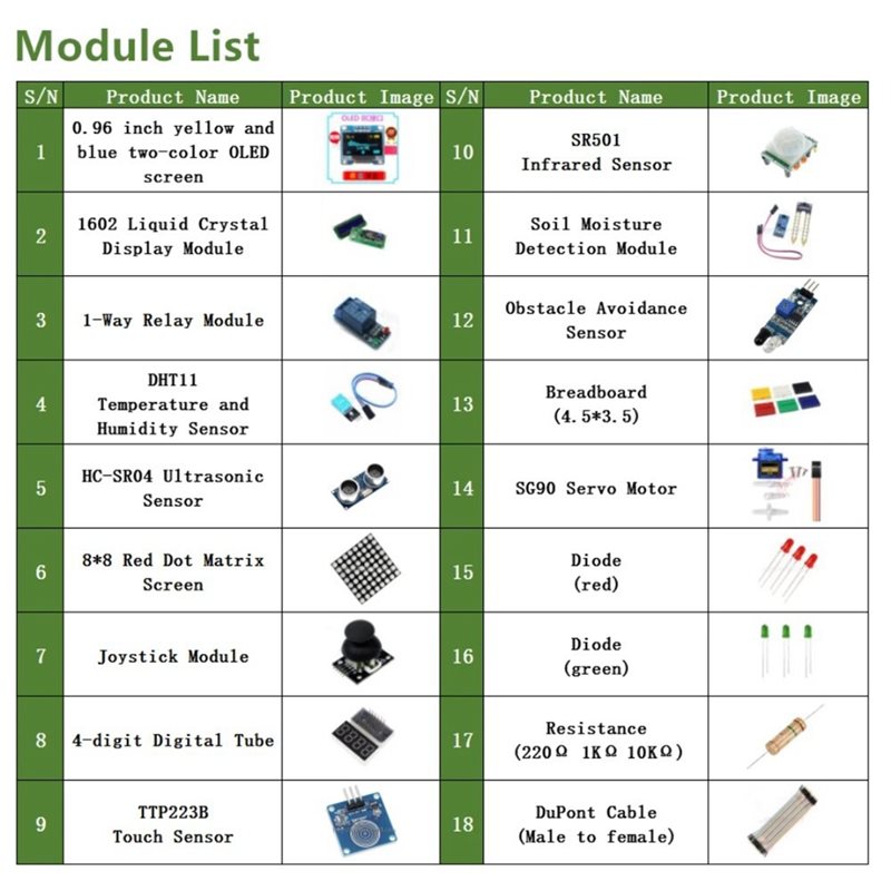 Kit Elettronico Fai-da-Te con  - Diy Electronics Starter Kit recensione e prezzo