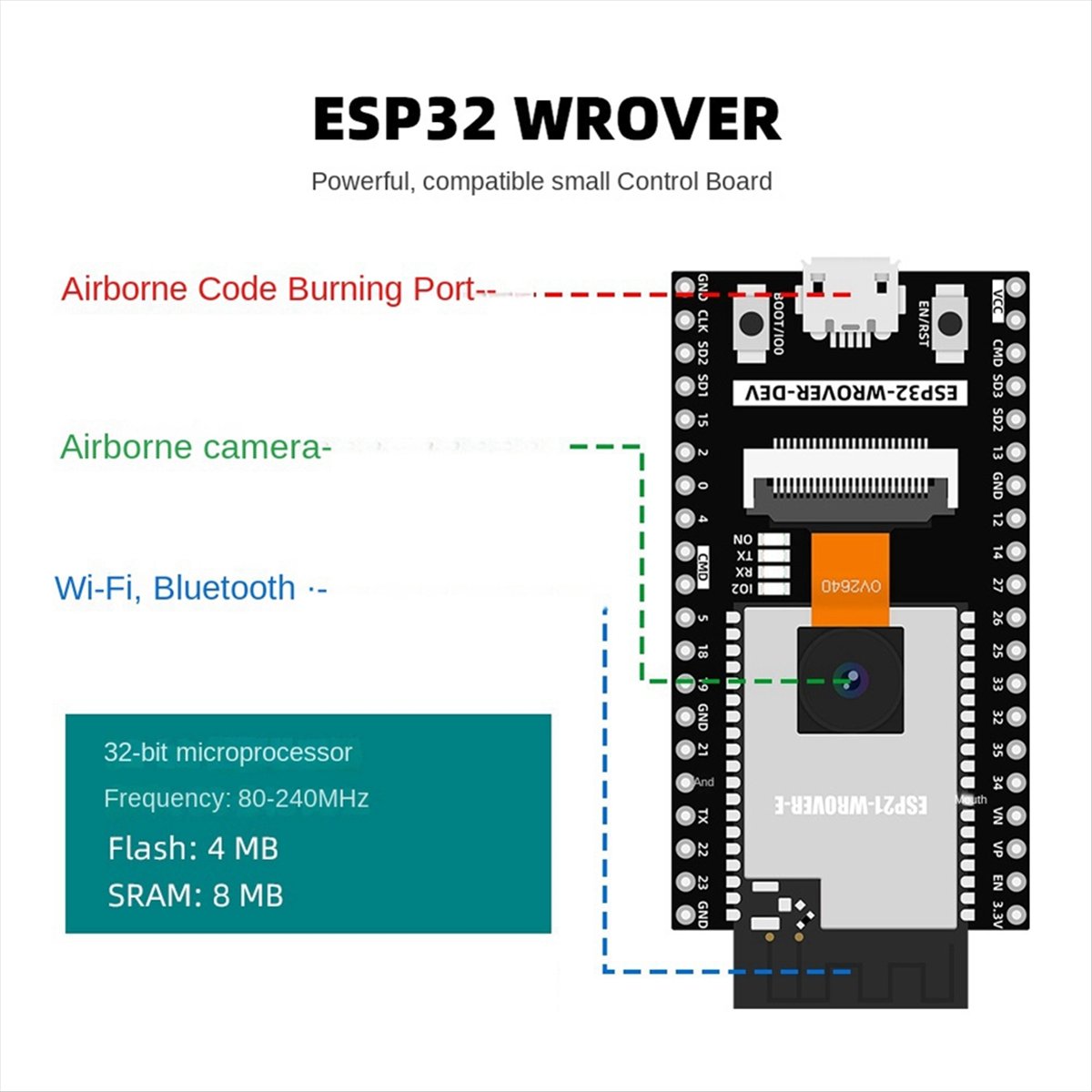 Kit di Automazione ESP32 per P - Best Diy Electronics Kits recensione e prezzo