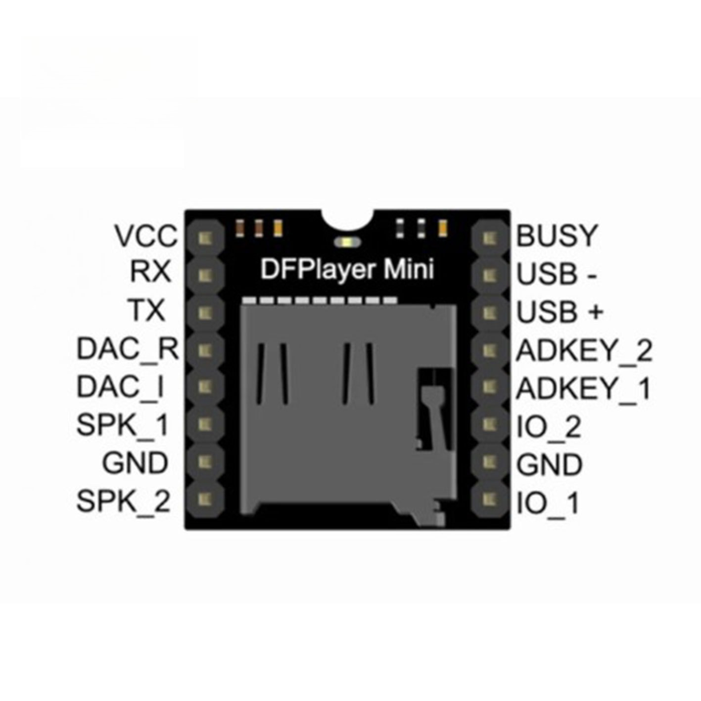 Modulo Lettore MP3 Mini DFPlay - Diy Audio Electronics Projects recensione e prezzo
