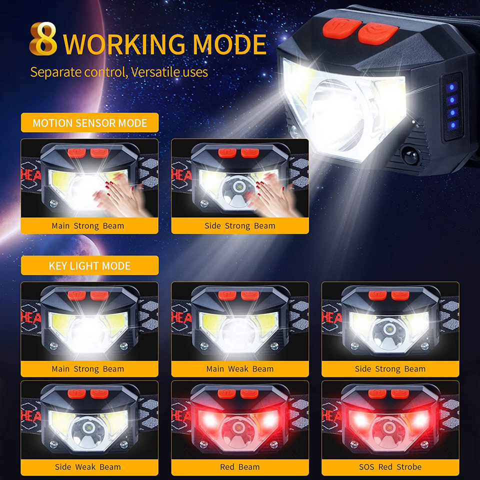 Torcia frontale a LED a 8 moda - Ldr Light Sensor recensione e prezzo
